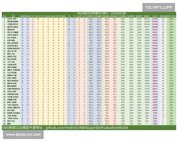 NBA数据分析:新赛季球员表现与技术统计全面解析 NBA数据分析:新赛季球员表现与技术统计全面解析